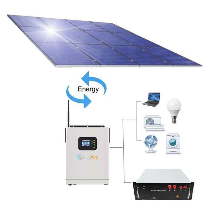 Best Off Grid Solar Inverter 2.4kW 3.2kW 5.5kW LukAro - Image 6