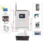 Best Off Grid Solar Inverter 2.4kW 3.2kW 5.5kW LukAro - Image 7