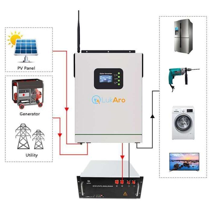 Best Off Grid Solar Inverter 2.4kW 3.2kW 5.5kW LukAro - Image 7